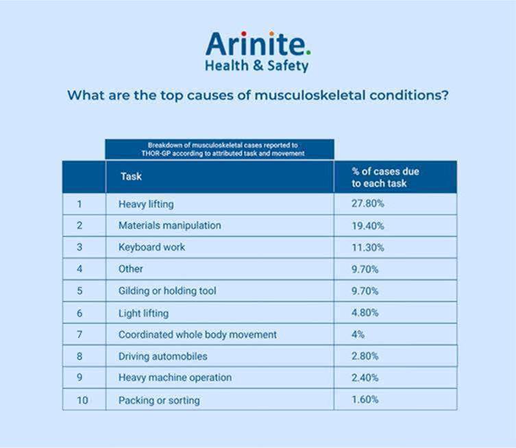 musculoskeletal conditions 